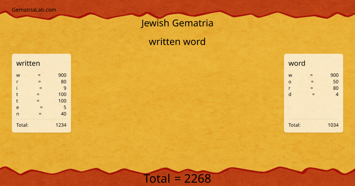 written word in jewish Gematria